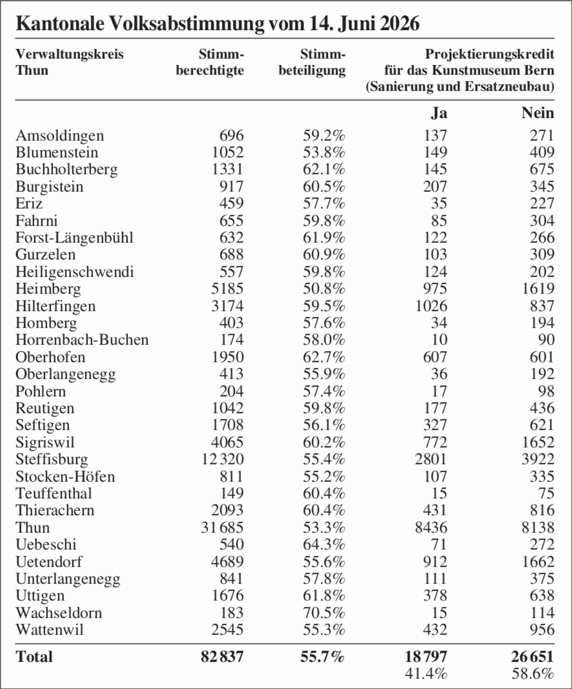  - Das Bild wird blockiert. – Möglicherweise durch einen aktiven Adblocker.