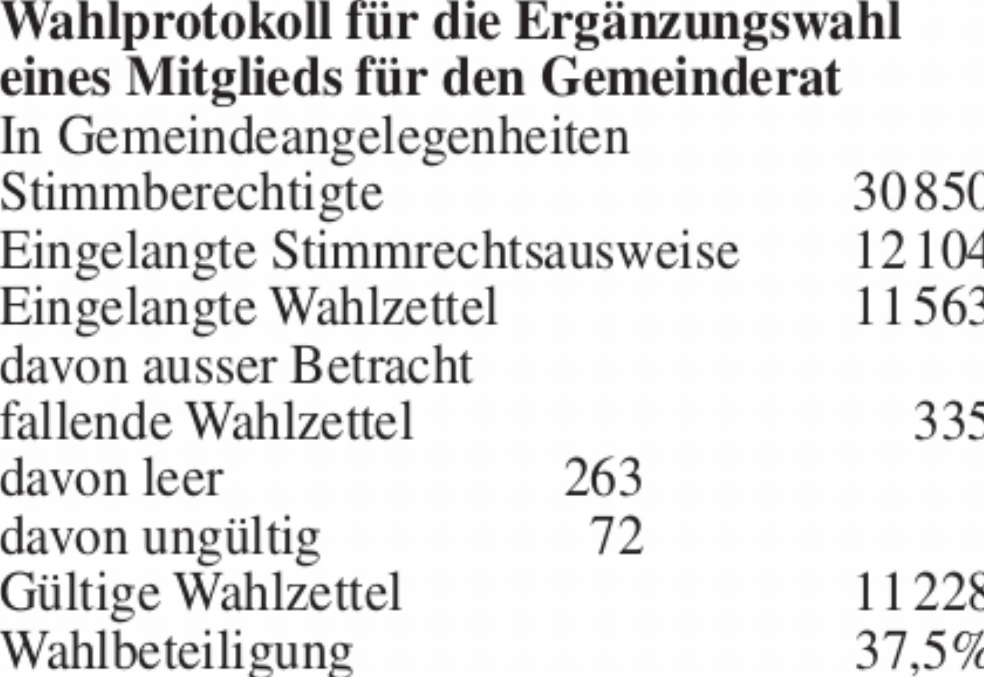  - Das Bild wird blockiert. – Möglicherweise durch einen aktiven Adblocker.
